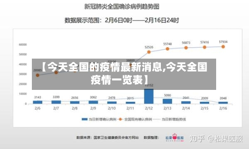 【今天全国的疫情最新消息,今天全国疫情一览表】