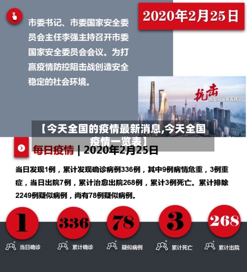 【今天全国的疫情最新消息,今天全国疫情一览表】-第2张图片