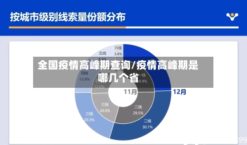 全国疫情高峰期查询/疫情高峰期是哪几个省-第3张图片