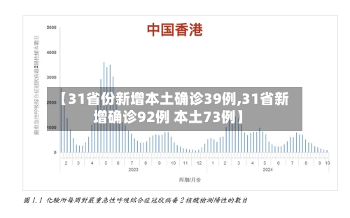 【31省份新增本土确诊39例,31省新增确诊92例 本土73例】