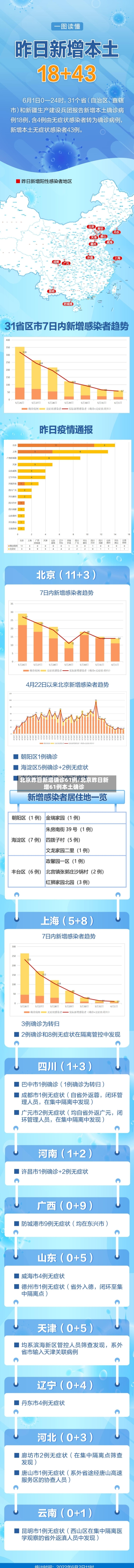 北京昨日新增确诊61例/北京昨日新增61例本土确诊-第2张图片