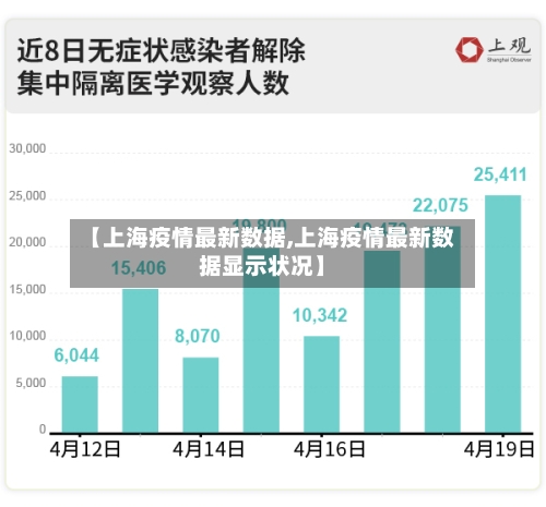【上海疫情最新数据,上海疫情最新数据显示状况】