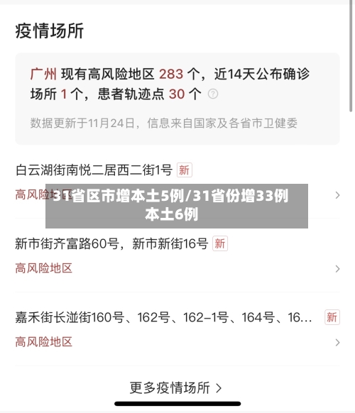 31省区市增本土5例/31省份增33例 本土6例-第3张图片
