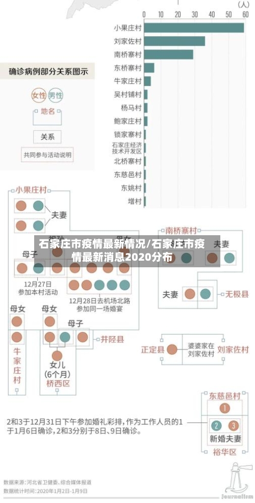 石家庄市疫情最新情况/石家庄市疫情最新消息2020分布