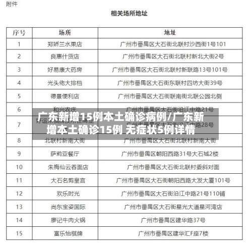 广东新增15例本土确诊病例/广东新增本土确诊15例 无症状5例详情-第3张图片