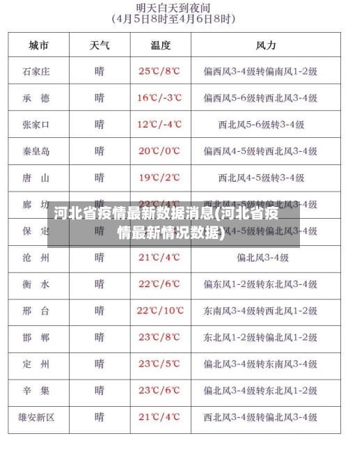 河北省疫情最新数据消息(河北省疫情最新情况数据)-第2张图片