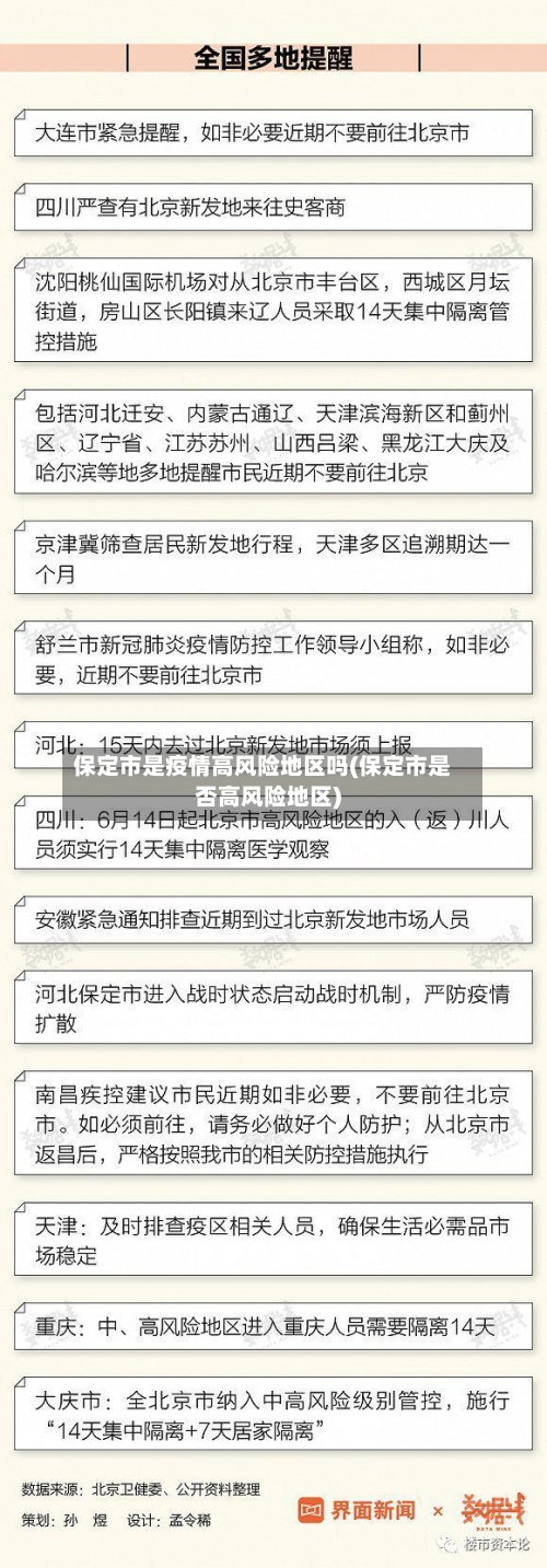 保定市是疫情高风险地区吗(保定市是否高风险地区)-第2张图片