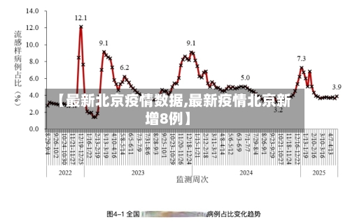 【最新北京疫情数据,最新疫情北京新增8例】-第2张图片