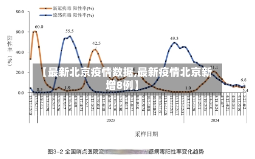 【最新北京疫情数据,最新疫情北京新增8例】