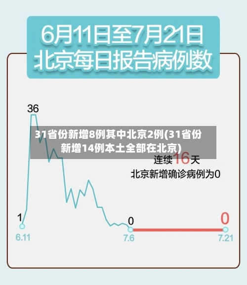 31省份新增8例其中北京2例(31省份新增14例本土全部在北京)