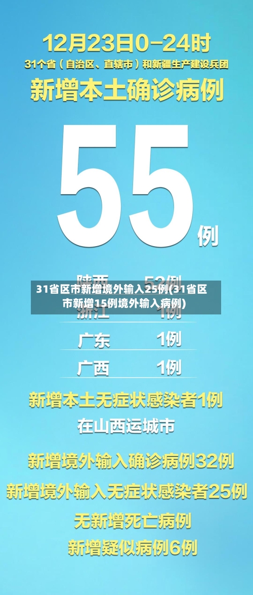 31省区市新增境外输入25例(31省区市新增15例境外输入病例)-第2张图片