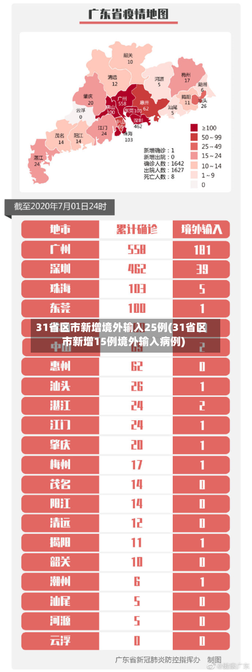 31省区市新增境外输入25例(31省区市新增15例境外输入病例)