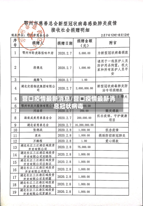 营口疫情最新消息/营口疫情最新消息冠状病毒