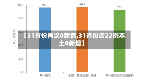 【31省份再次0新增,31省份增22例本土0新增】-第2张图片