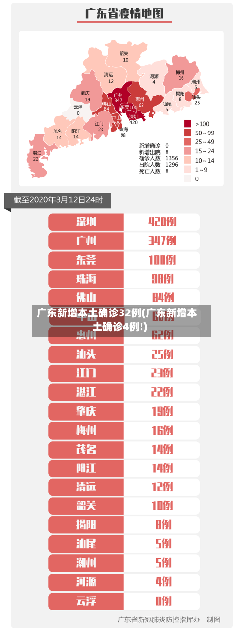 广东新增本土确诊32例(广东新增本土确诊4例!)
