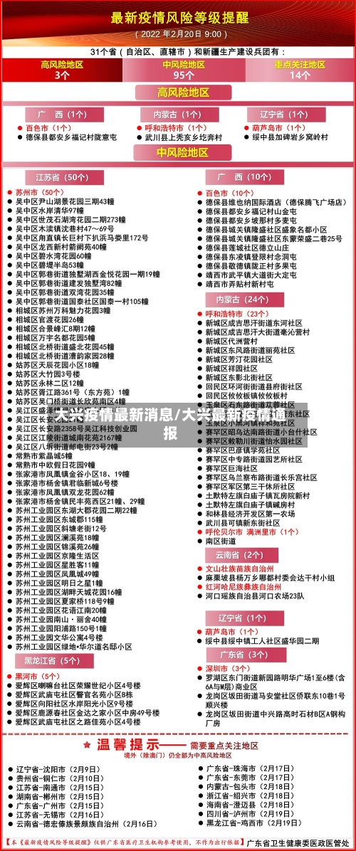 大兴疫情最新消息/大兴最新疫情通报-第2张图片