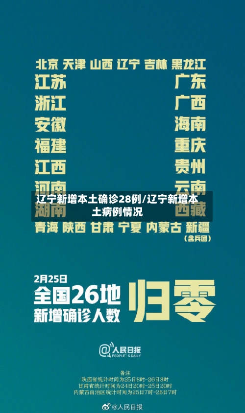 辽宁新增本土确诊28例/辽宁新增本土病例情况
