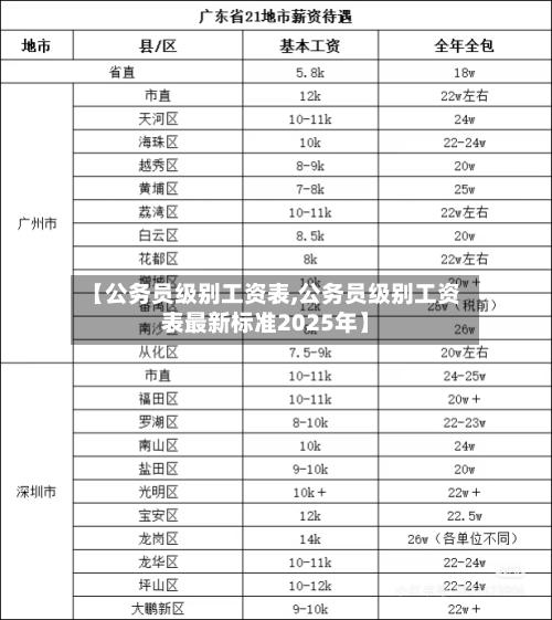 【公务员级别工资表,公务员级别工资表最新标准2025年】-第3张图片