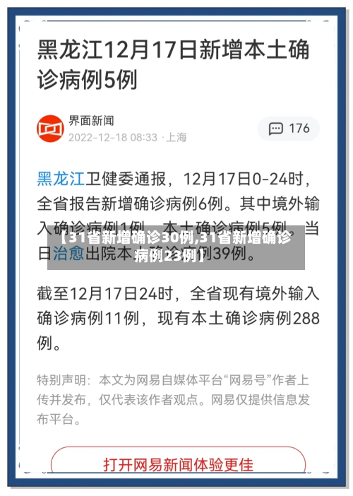 【31省新增确诊30例,31省新增确诊病例23例】-第2张图片