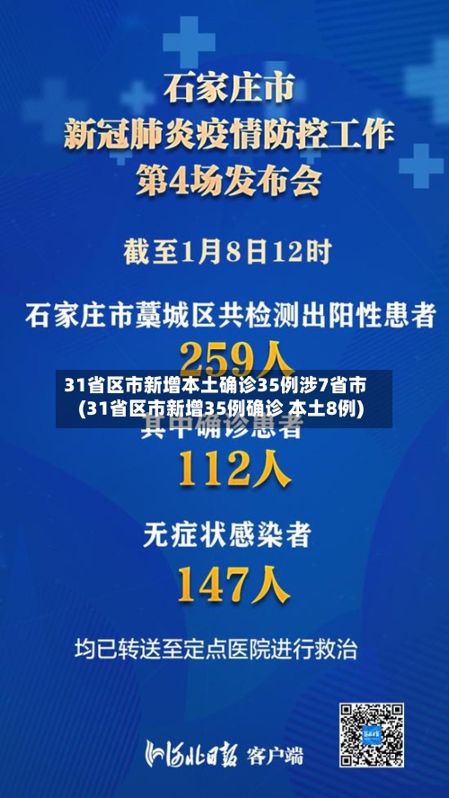 31省区市新增本土确诊35例涉7省市(31省区市新增35例确诊 本土8例)-第3张图片