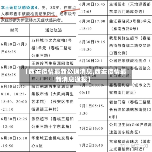【西安疫情最新数据消息,西安疫情最新消息通报】