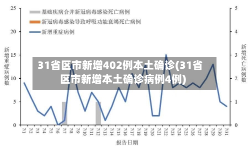 31省区市新增402例本土确诊(31省区市新增本土确诊病例4例)-第2张图片