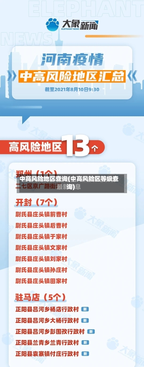 中高风险地区查询(中高风险区等级查询)