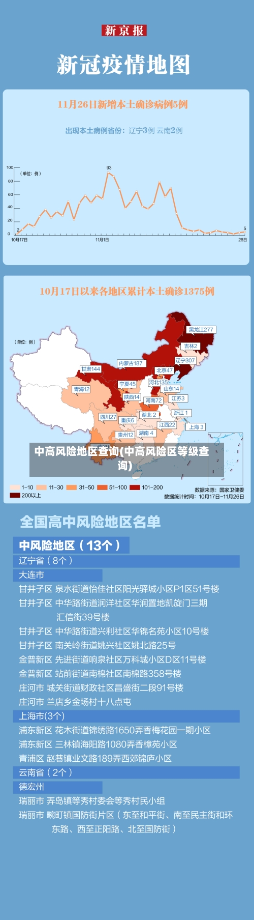 中高风险地区查询(中高风险区等级查询)-第2张图片