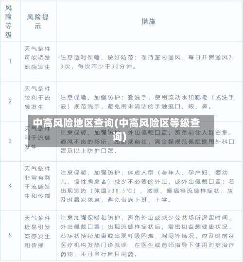 中高风险地区查询(中高风险区等级查询)-第3张图片