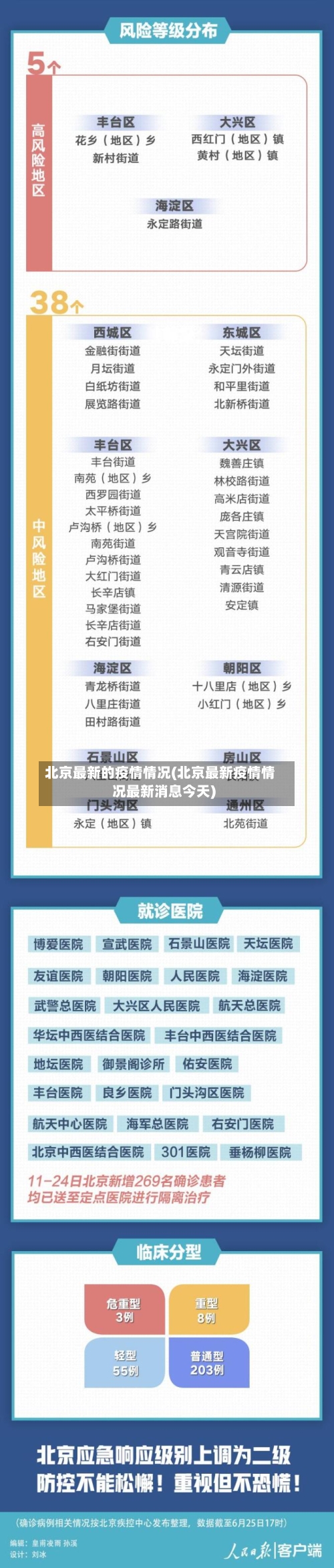 北京最新的疫情情况(北京最新疫情情况最新消息今天)