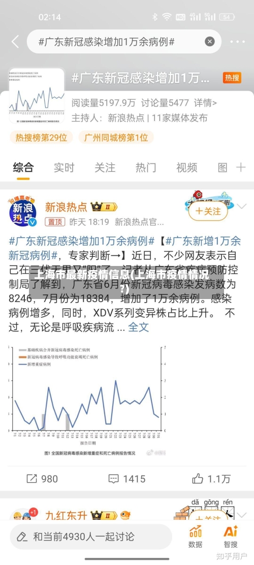 上海市最新疫情信息(上海市疫情情况?)