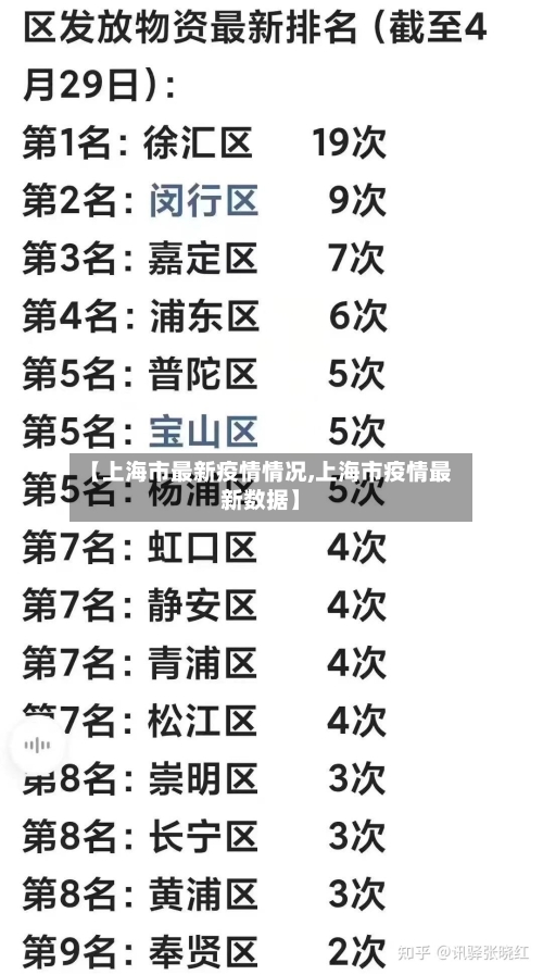 【上海市最新疫情情况,上海市疫情最新数据】-第3张图片