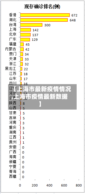 【上海市最新疫情情况,上海市疫情最新数据】