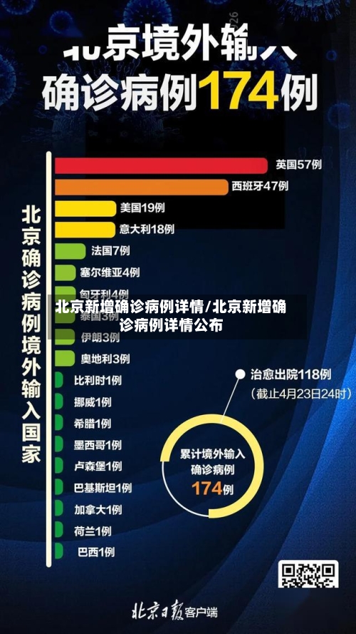 北京新增确诊病例详情/北京新增确诊病例详情公布-第2张图片