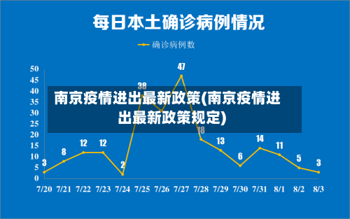 南京疫情进出最新政策(南京疫情进出最新政策规定)