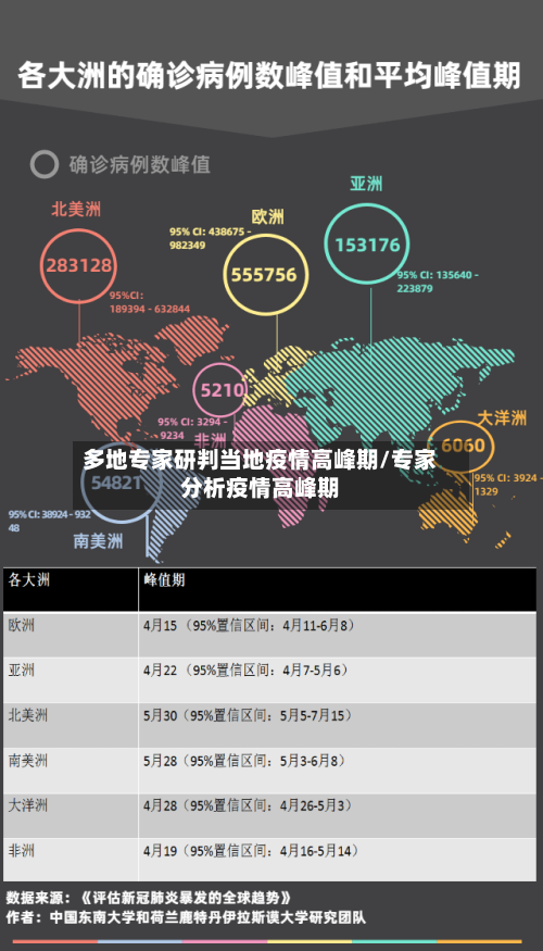 多地专家研判当地疫情高峰期/专家分析疫情高峰期-第3张图片