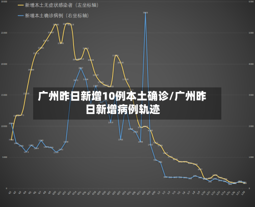 广州昨日新增10例本土确诊/广州昨日新增病例轨迹-第3张图片
