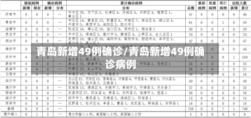 青岛新增49例确诊/青岛新增49例确诊病例