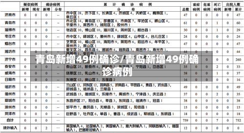 青岛新增49例确诊/青岛新增49例确诊病例-第2张图片