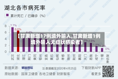 【甘肃新增17例境外输入,甘肃新增1例境外输入无症状感染者】