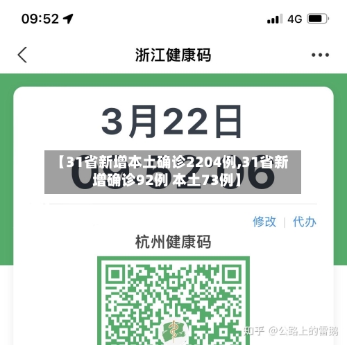 【31省新增本土确诊2204例,31省新增确诊92例 本土73例】