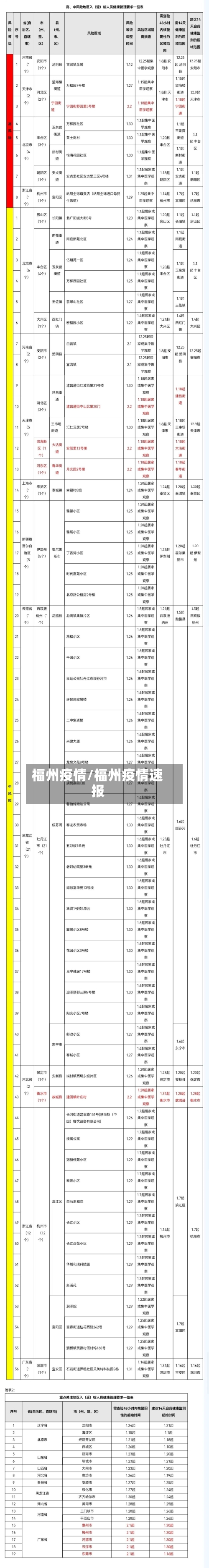 福州疫情/福州疫情速报-第2张图片