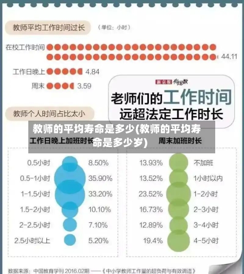 教师的平均寿命是多少(教师的平均寿命是多少岁)