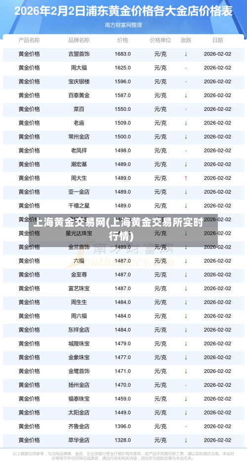 上海黄金交易网(上海黄金交易所实时行情)