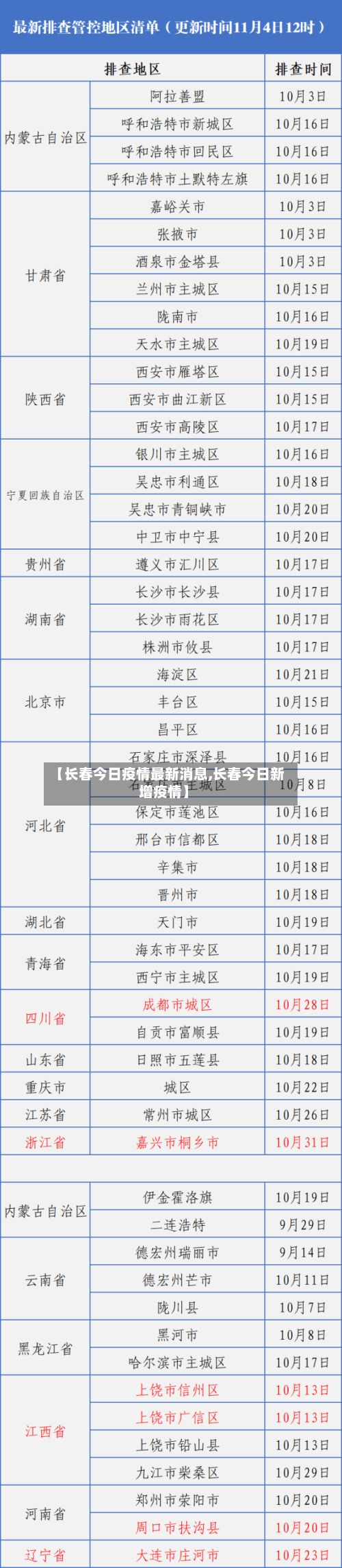 【长春今日疫情最新消息,长春今日新增疫情】