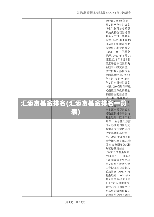 汇添富基金排名(汇添富基金排名一览表)-第2张图片