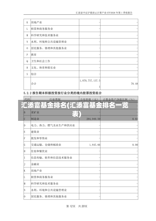 汇添富基金排名(汇添富基金排名一览表)
