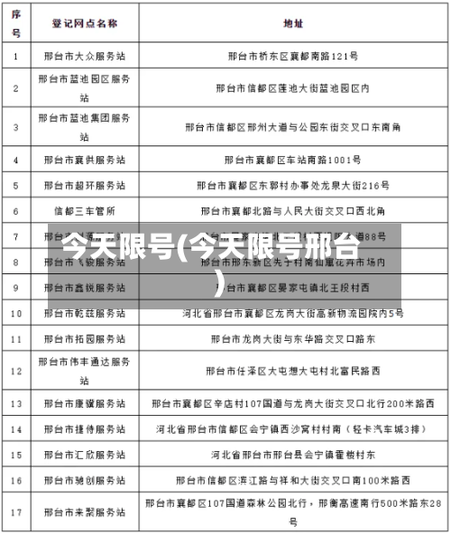 今天限号(今天限号邢台)-第2张图片
