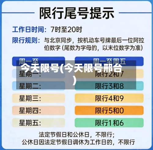 今天限号(今天限号邢台)-第3张图片