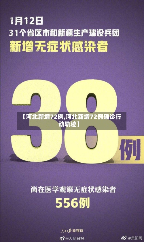 【河北新增72例,河北新增72例确诊行动轨迹】-第2张图片